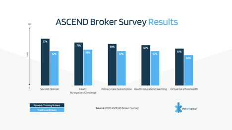 ASCEDN Broker Survey Results