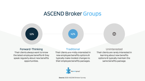 ASCEND Broker Groups